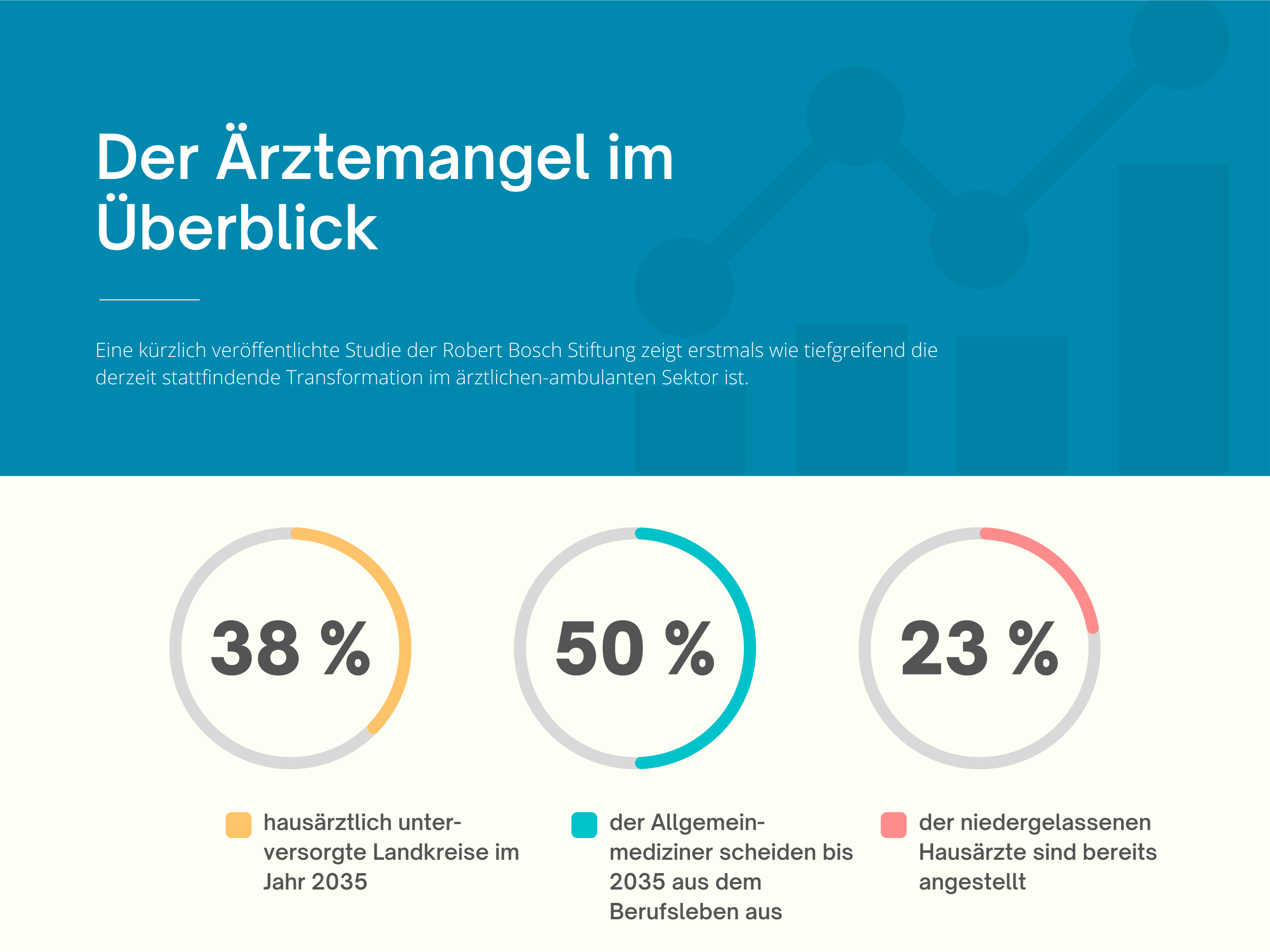 Ärztemangel, kommunales MVZ, Primärversorgungszentrum, Gesundheitskiosk